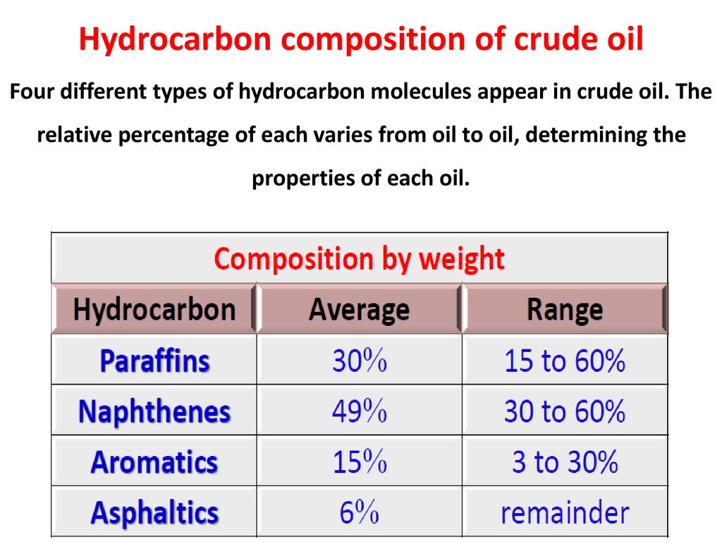 different type of crude oil